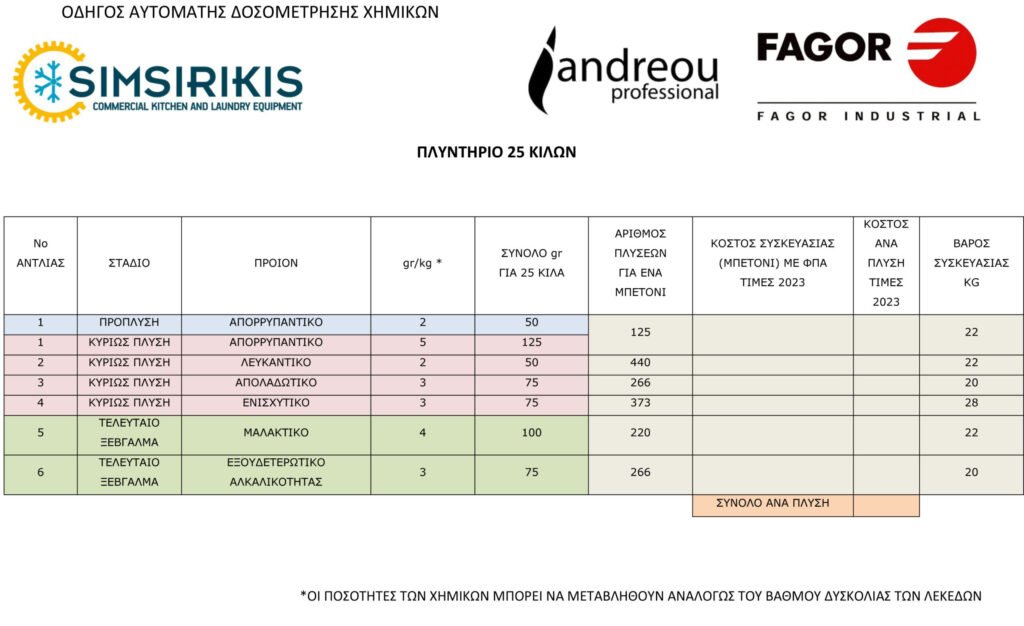 ΟΔΗΓΟΣ ΑΥΤΟΜΑΤΗΣ ΔΟΣΟΜΕΤΡΗΣΗΣ ΧΗΜΙΚΩΝ LAUNDRY 3 scaled