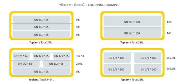 Ισοθερμικό επάνω φόρτωσης AVA 200 χωρητικότητας σκεύους με ύψος 20εκ. - Image 2