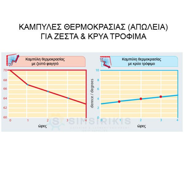 Τροχήλατο διπλό ισοθερμικό κιβώτιο AVA600x2 DOUBLE για σκεύη Gastronorm 2/1. - Image 4