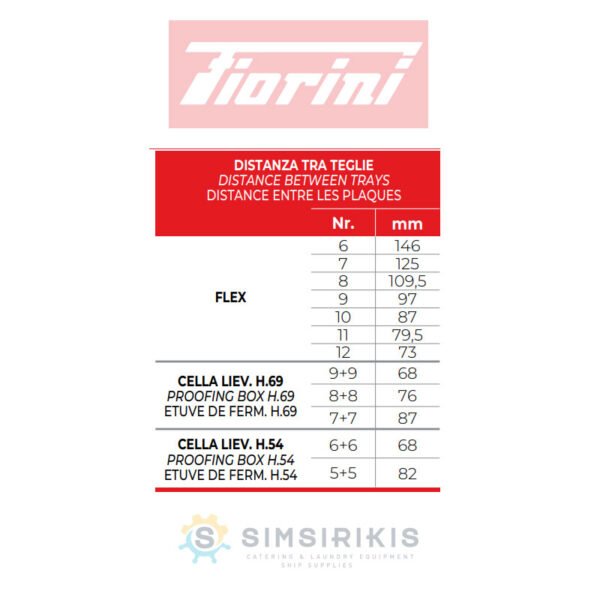 Περστροφικός Φούρνος Αερίου FLEX Forni Fiorini - Image 3