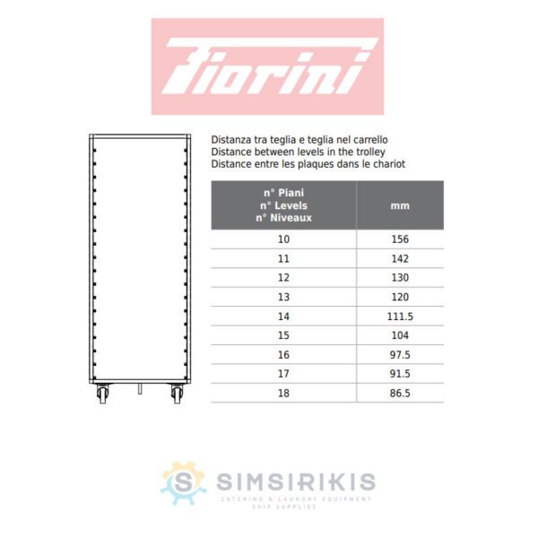 Περστροφικός Φούρνος Πετρελαίου MINI ROTOR Forni Fiorini - Image 2