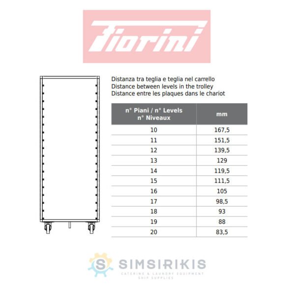 Περστροφικός Φούρνος Ηλεκτρικός ROTOR FR Forni Fiorini - Image 2