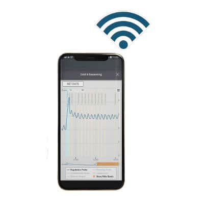 Έλεγχος μέσω Wifi Smart Line (alarms κλπ), Frenox